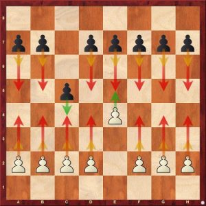 How Chess Pieces Move: The Complete Chess Pieces Guide for Beginners -  TheChessWorld